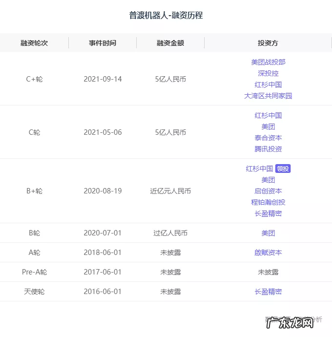 市场规模突破300亿,国产服务机器人崛起丨睿兽分析