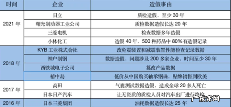 日本制造大迷局:一边全球造假,一边卡世界脖子