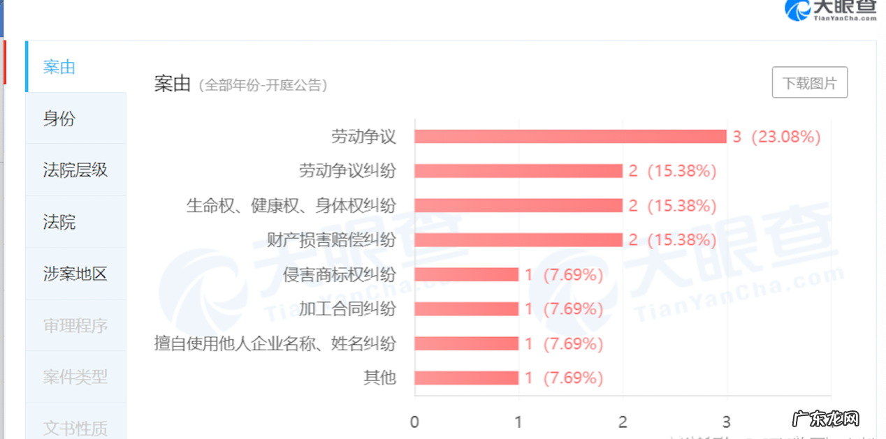2021寒冬，互联网大厂大裁员，多家巨头都传出消息……