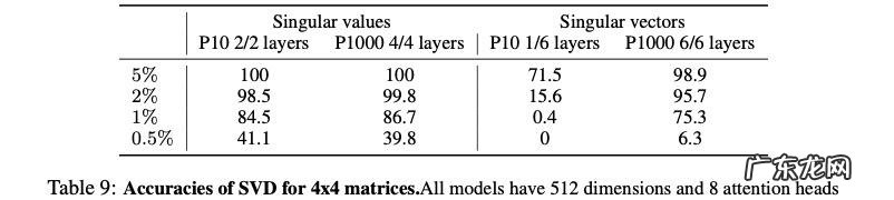 用Transformer做线代作业，真香！