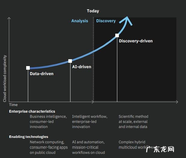 FOMO的量子商用黎明