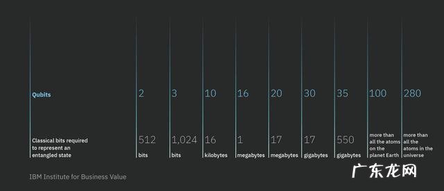 FOMO的量子商用黎明