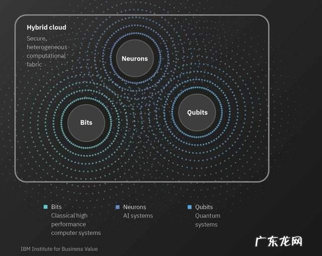 FOMO的量子商用黎明