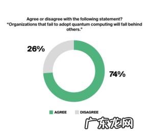 FOMO的量子商用黎明