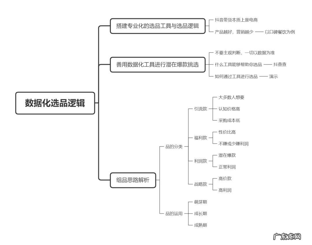 打造百万爆款直播间秘籍——突破冷启动
