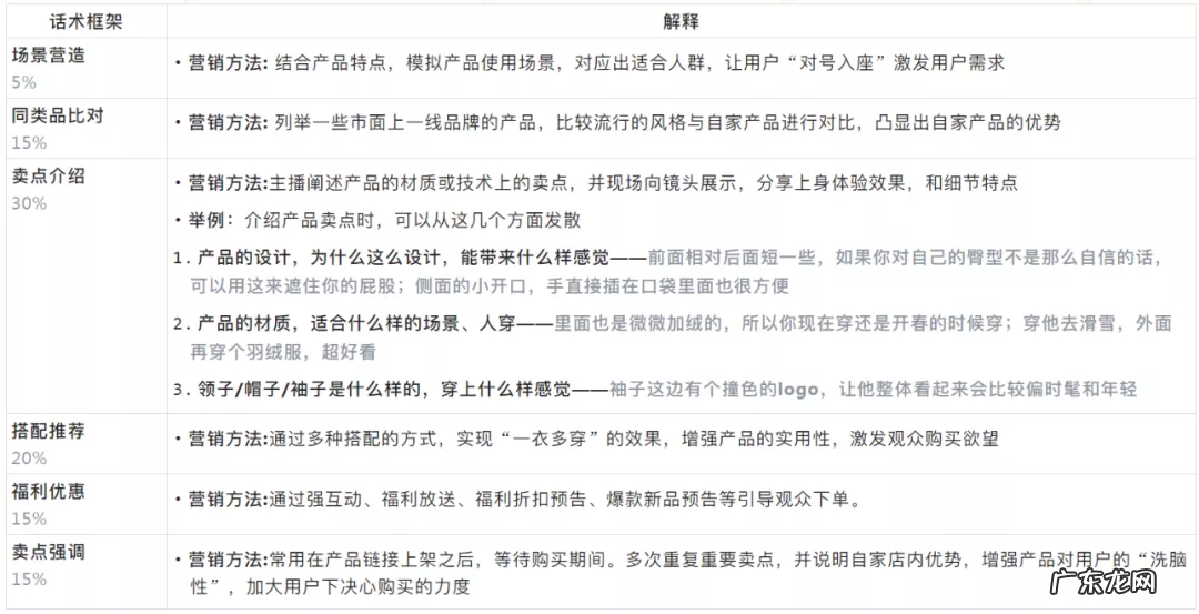 抖音直播间高转化话术详解