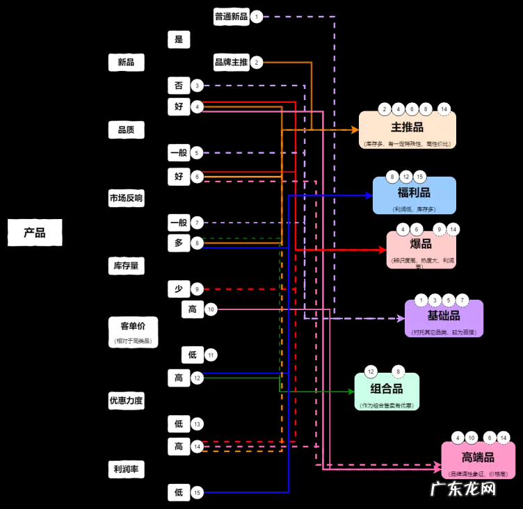 抖音直播间高转化话术详解