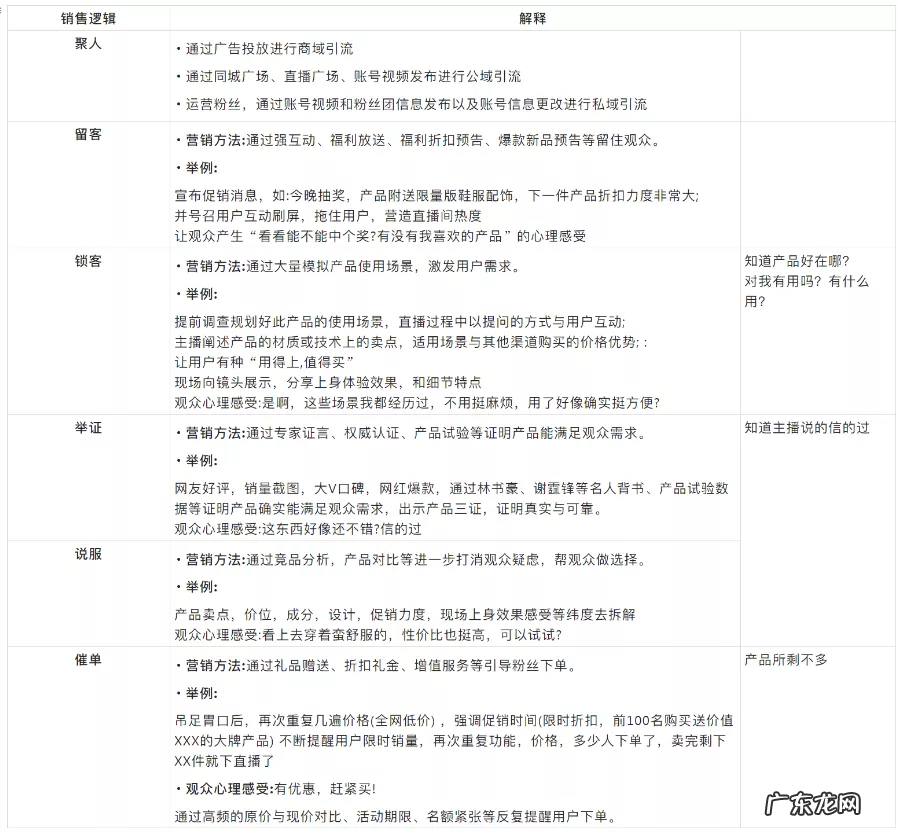 抖音直播间高转化话术详解