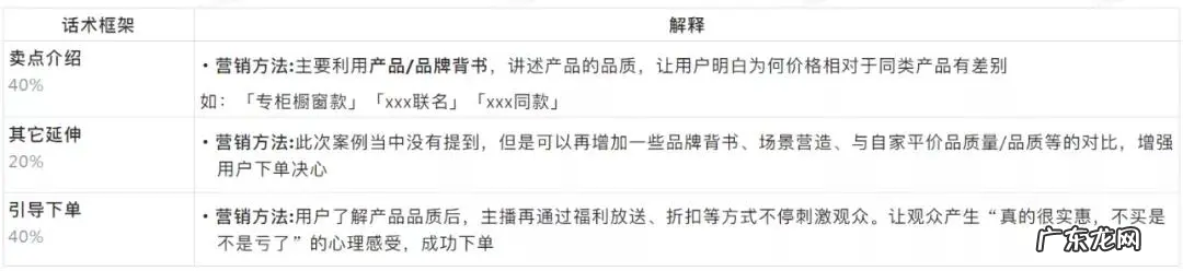 抖音直播间高转化话术详解