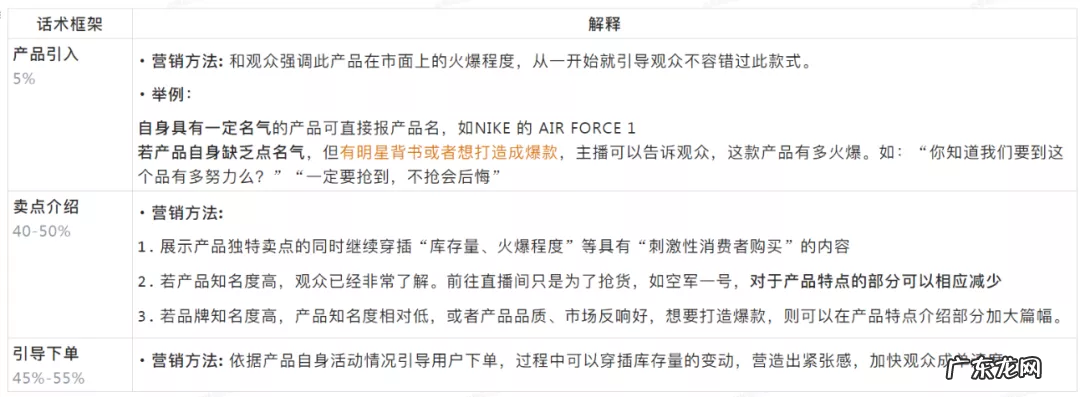 抖音直播间高转化话术详解