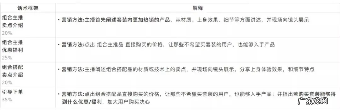 抖音直播间高转化话术详解