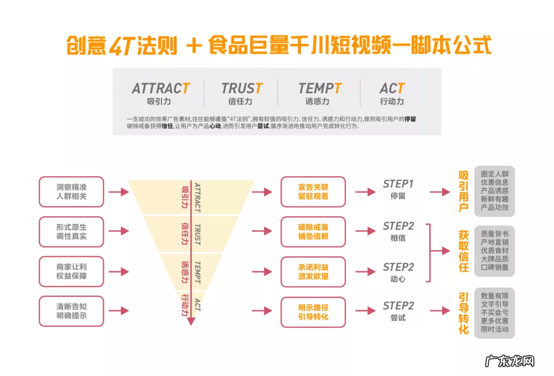 做抖音必须知道的200个超全抖音专业术语,值得收藏