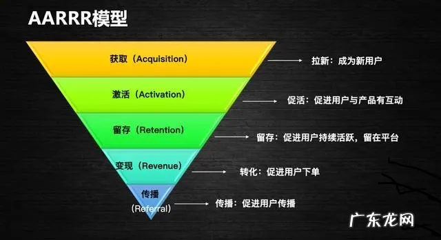 从1到100万,你缺的是运营