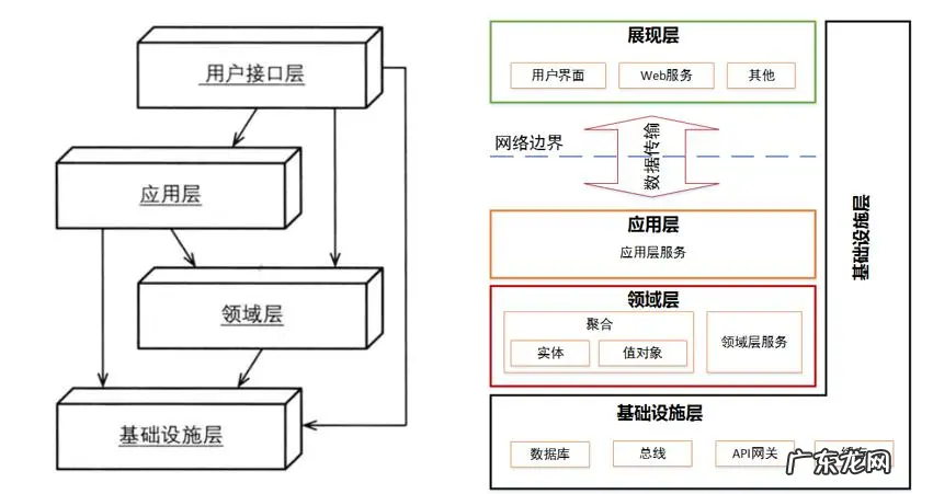 业务架构设计方法