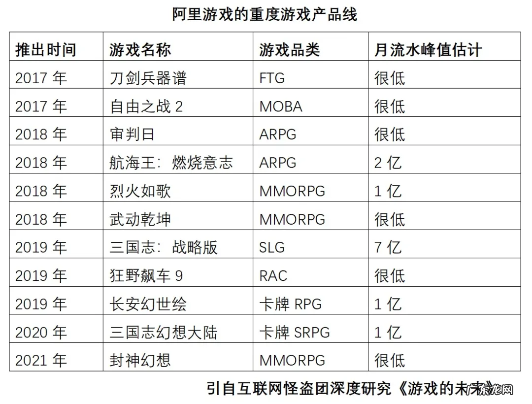 科技巨头的游戏野心为何经常以失败告终?