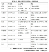 科技巨头的游戏野心为何经常以失败告终？
