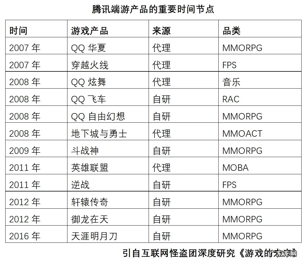 科技巨头的游戏野心为何经常以失败告终?
