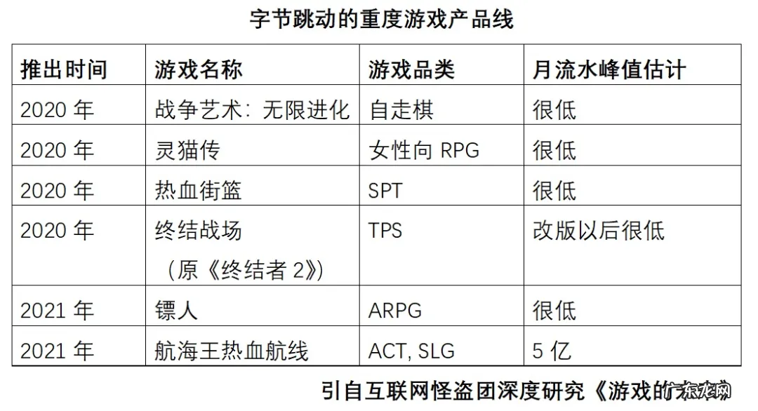 科技巨头的游戏野心为何经常以失败告终?