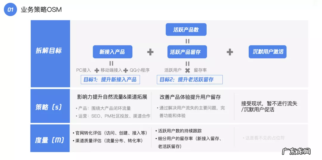 产品数据规划指南