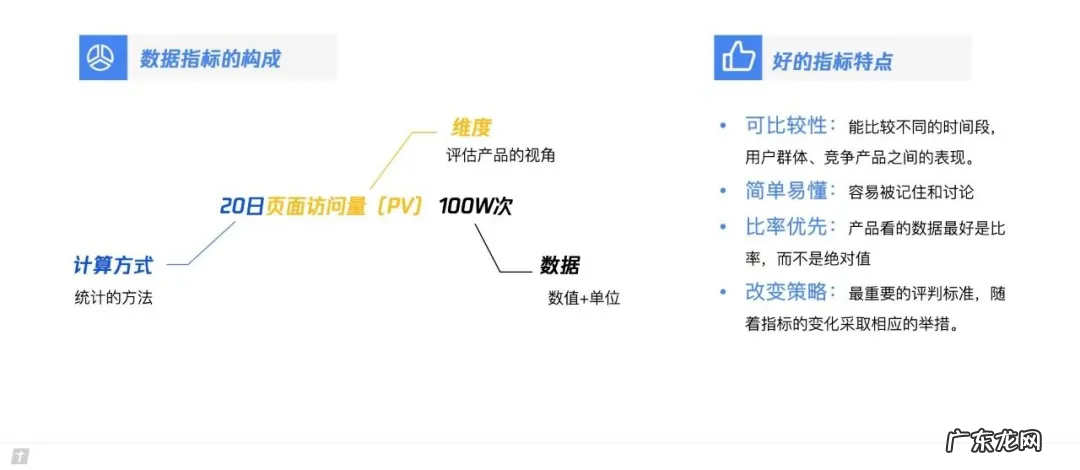 产品数据规划指南