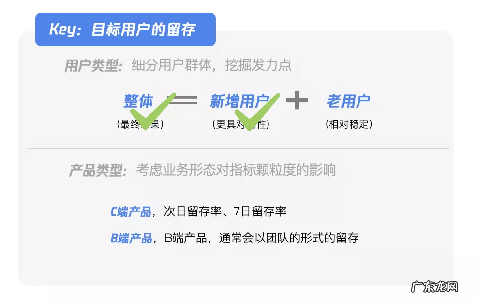 产品数据规划指南