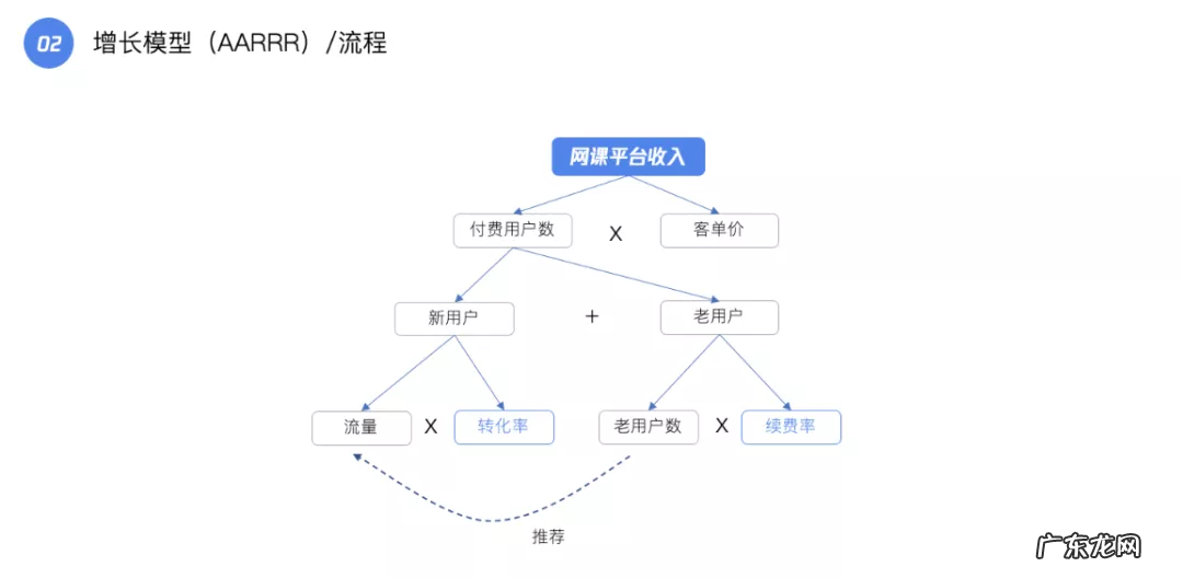 产品数据规划指南