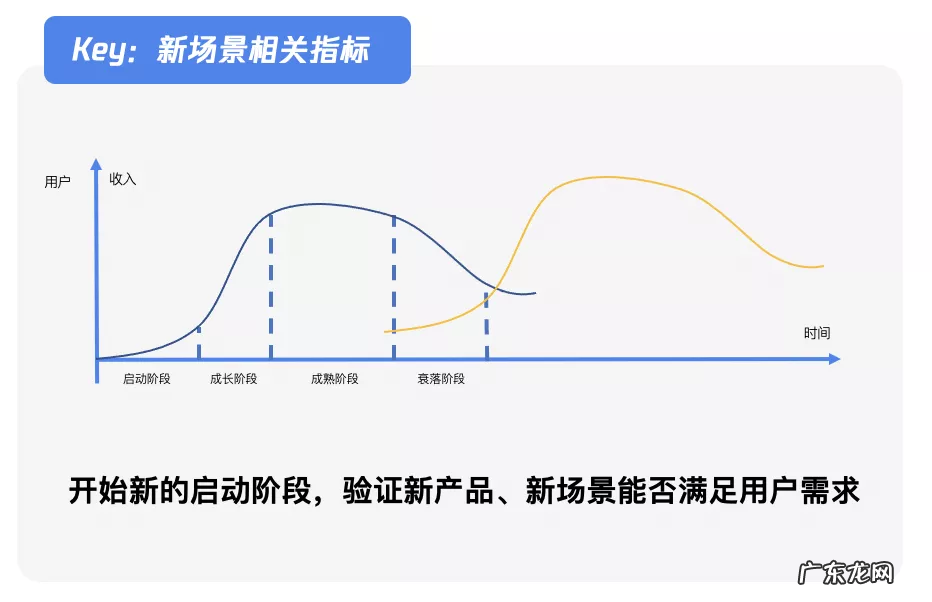 产品数据规划指南