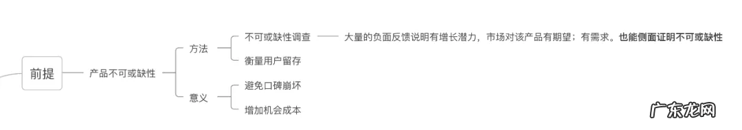 一文了解增长黑客