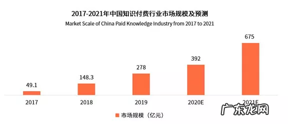 分享 8 年创业沉淀的万字经验