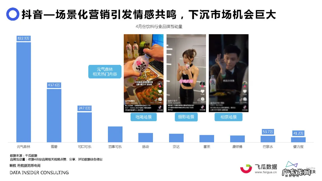 元气森林品牌营销方案