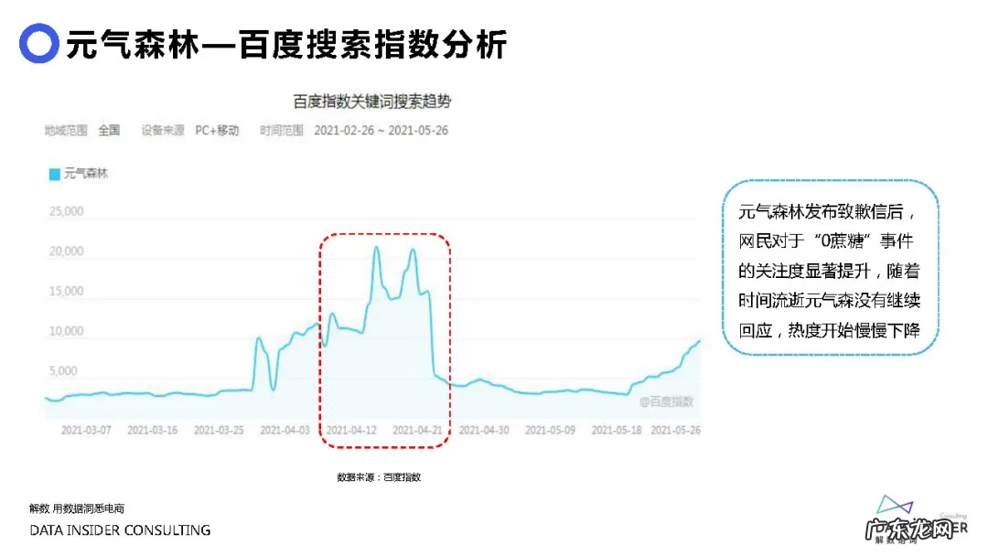 元气森林品牌营销方案