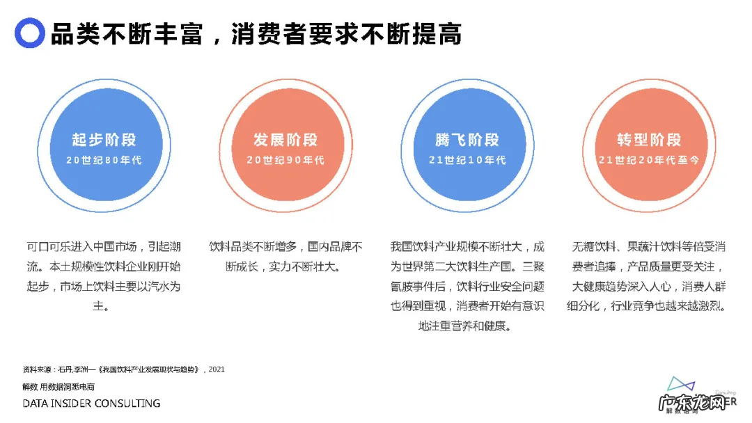 元气森林品牌营销方案