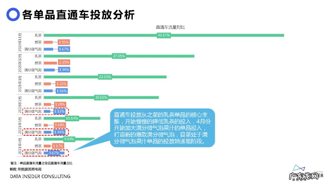 元气森林品牌营销方案