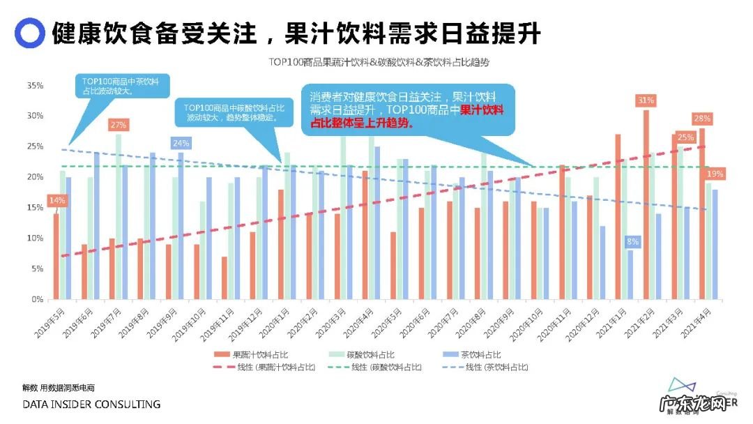 元气森林品牌营销方案