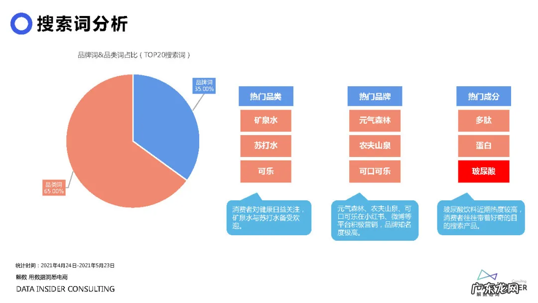 元气森林品牌营销方案