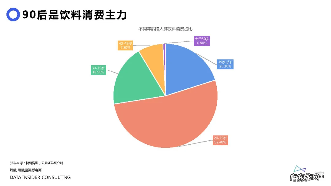 元气森林品牌营销方案