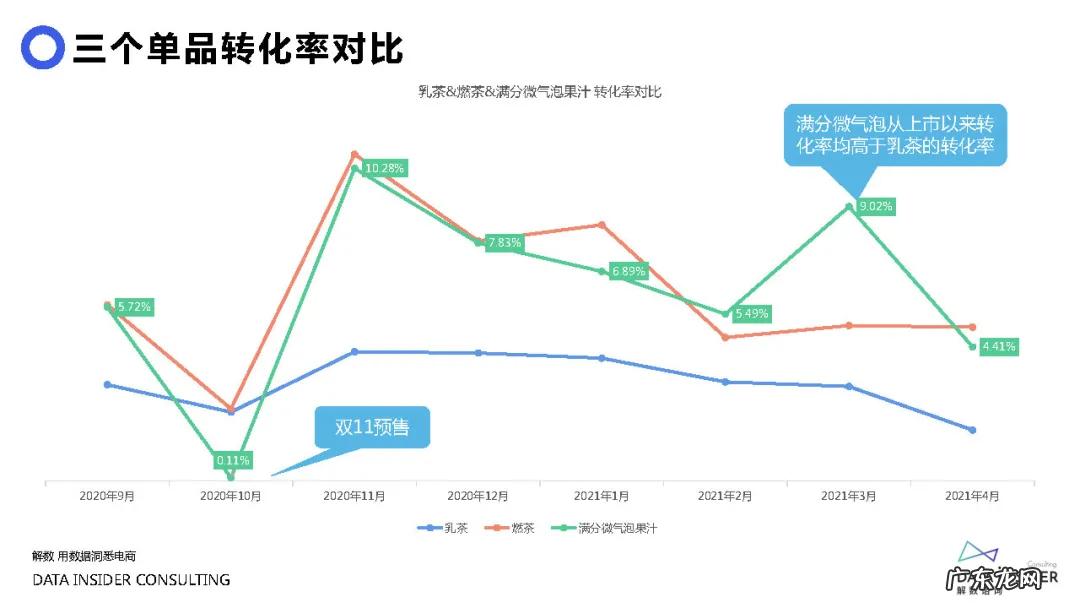 元气森林品牌营销方案