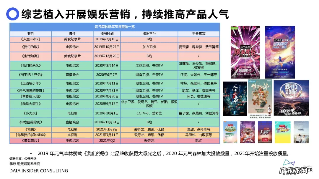 元气森林品牌营销方案