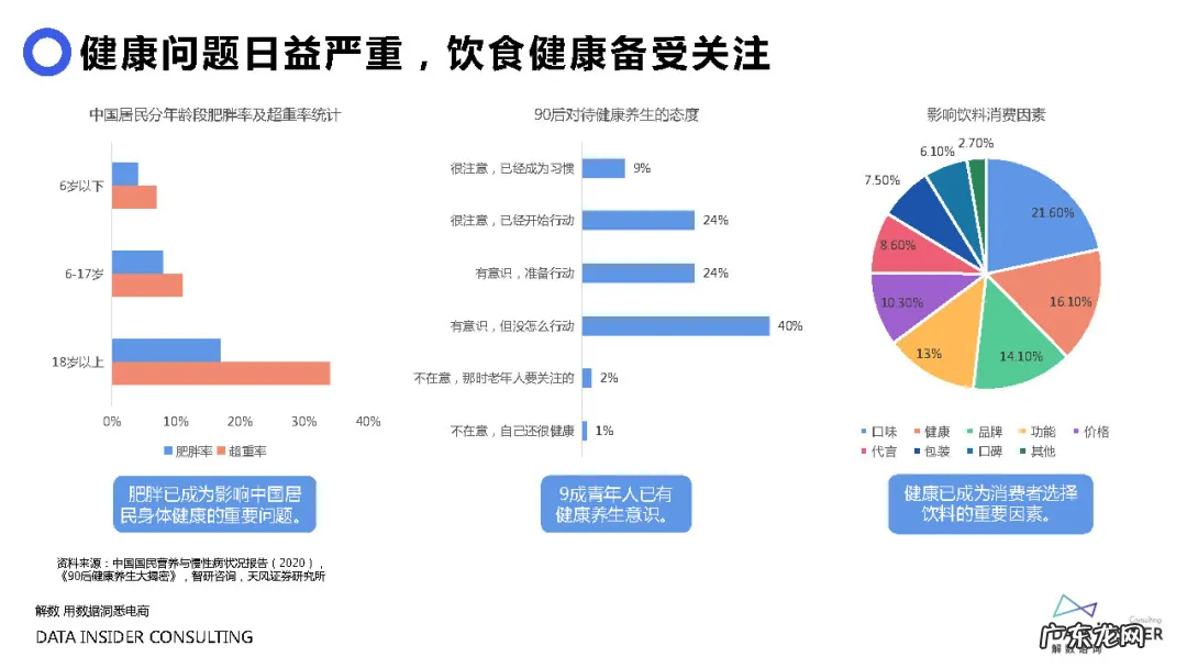 元气森林品牌营销方案