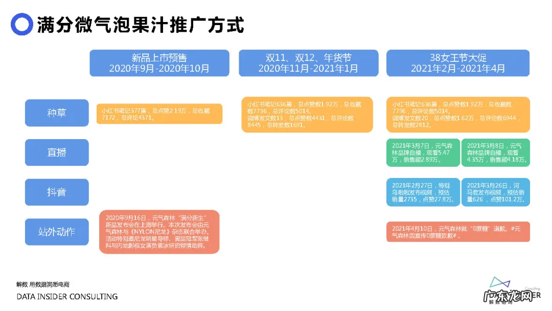 元气森林品牌营销方案