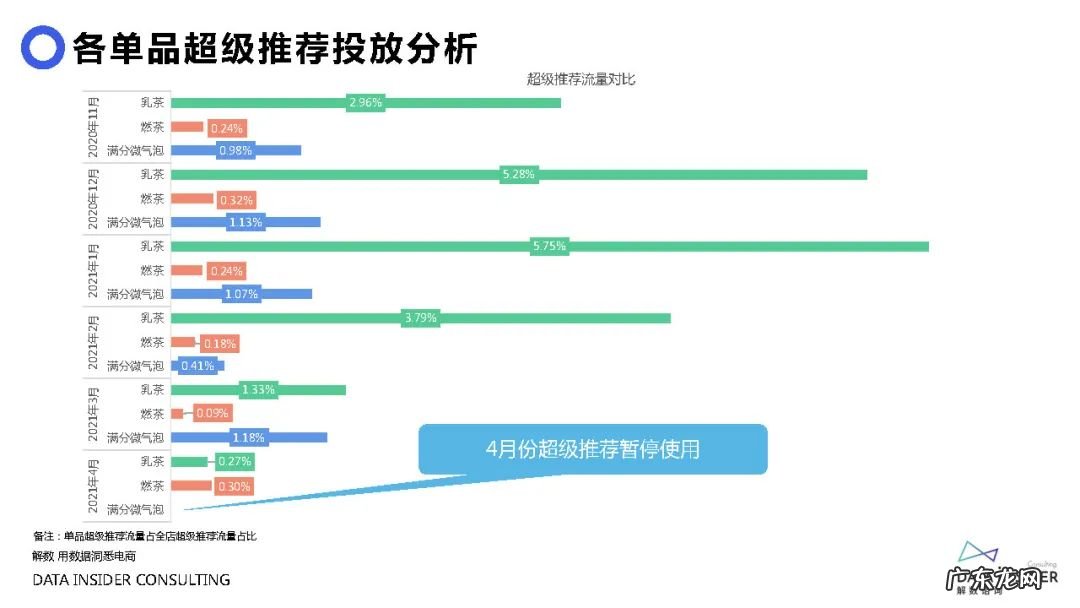 元气森林品牌营销方案