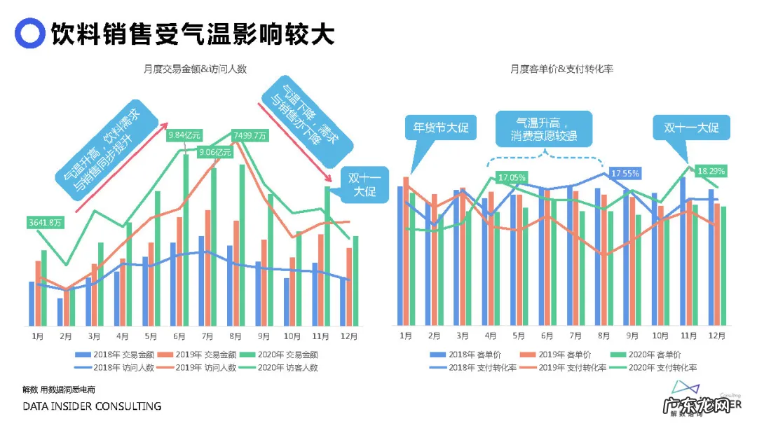 元气森林品牌营销方案