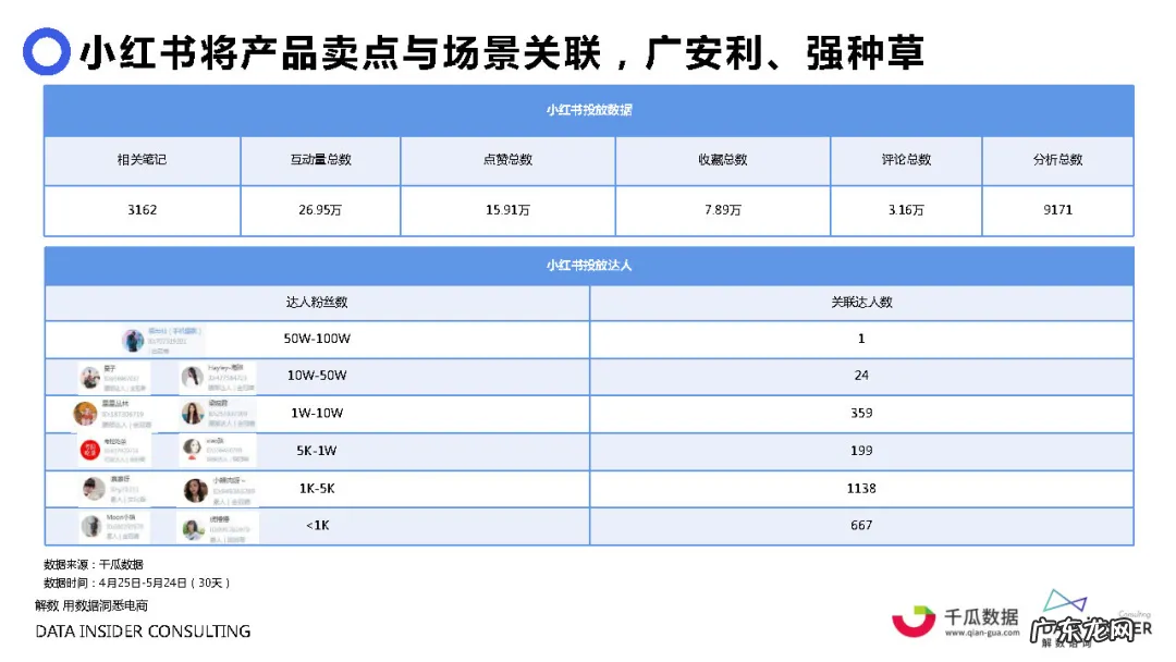 元气森林品牌营销方案