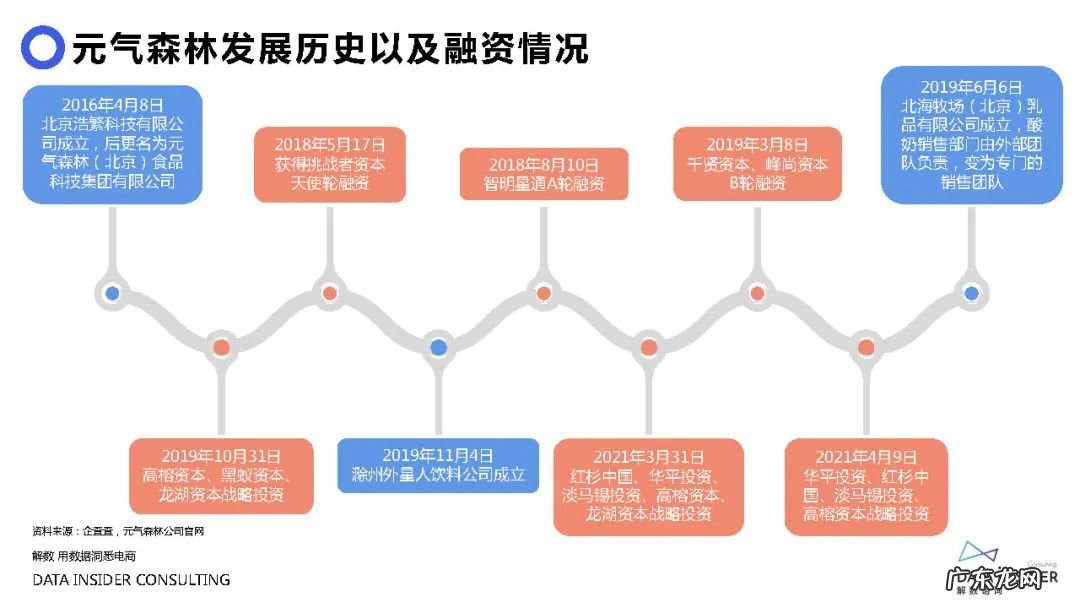 元气森林品牌营销方案