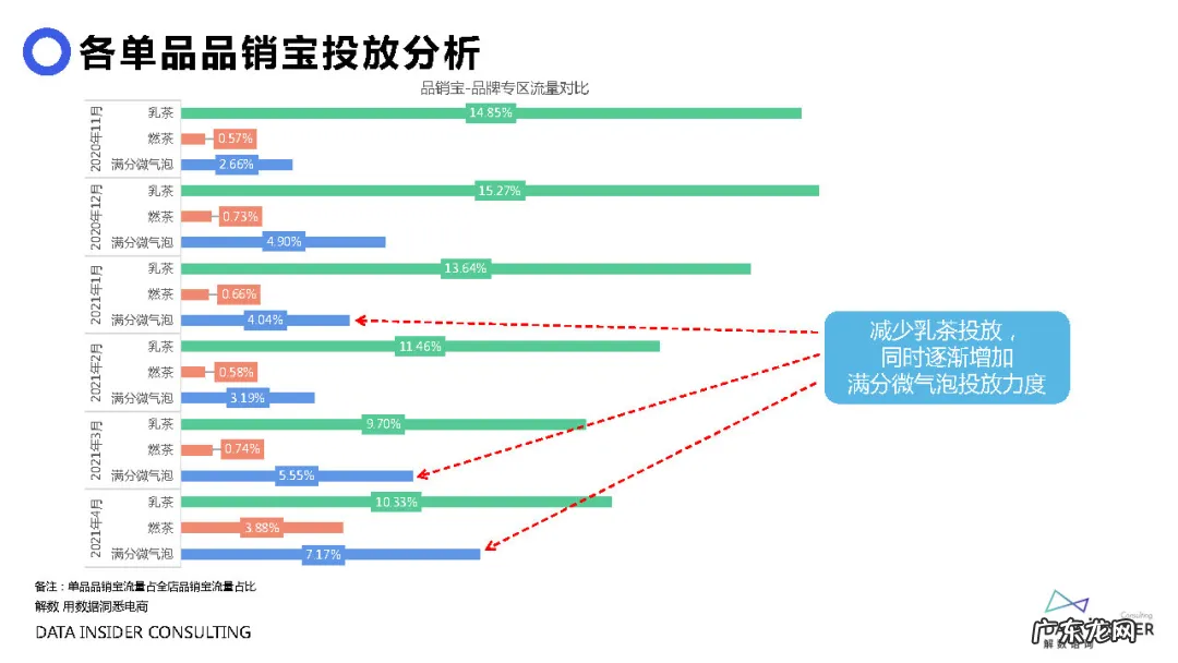 元气森林品牌营销方案