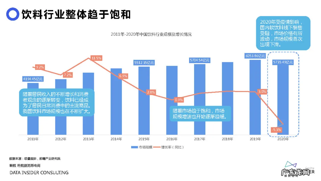 元气森林品牌营销方案