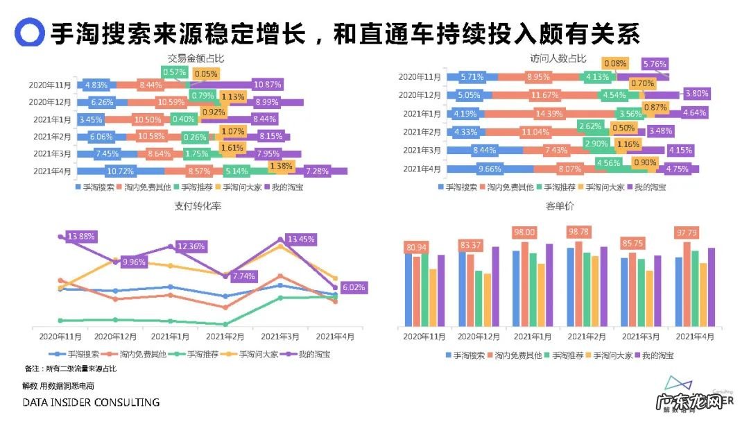 元气森林品牌营销方案