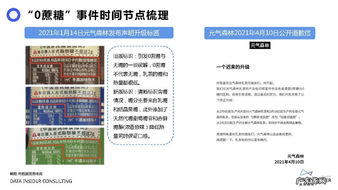 元气森林品牌营销方案