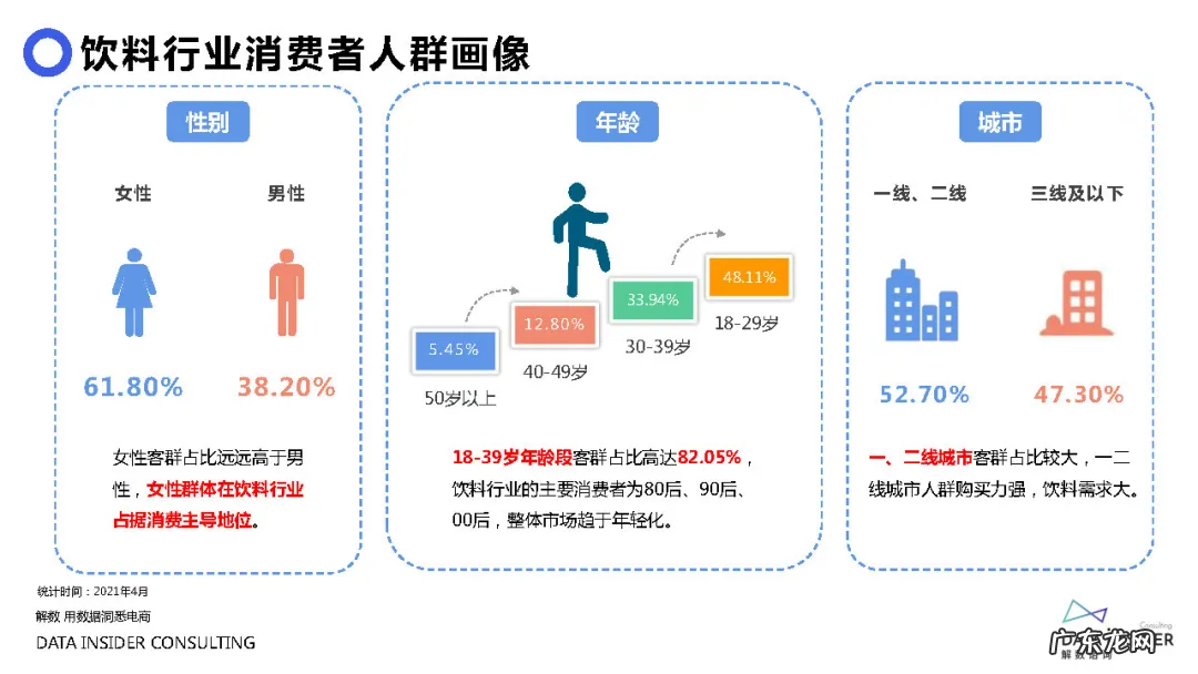 元气森林品牌营销方案