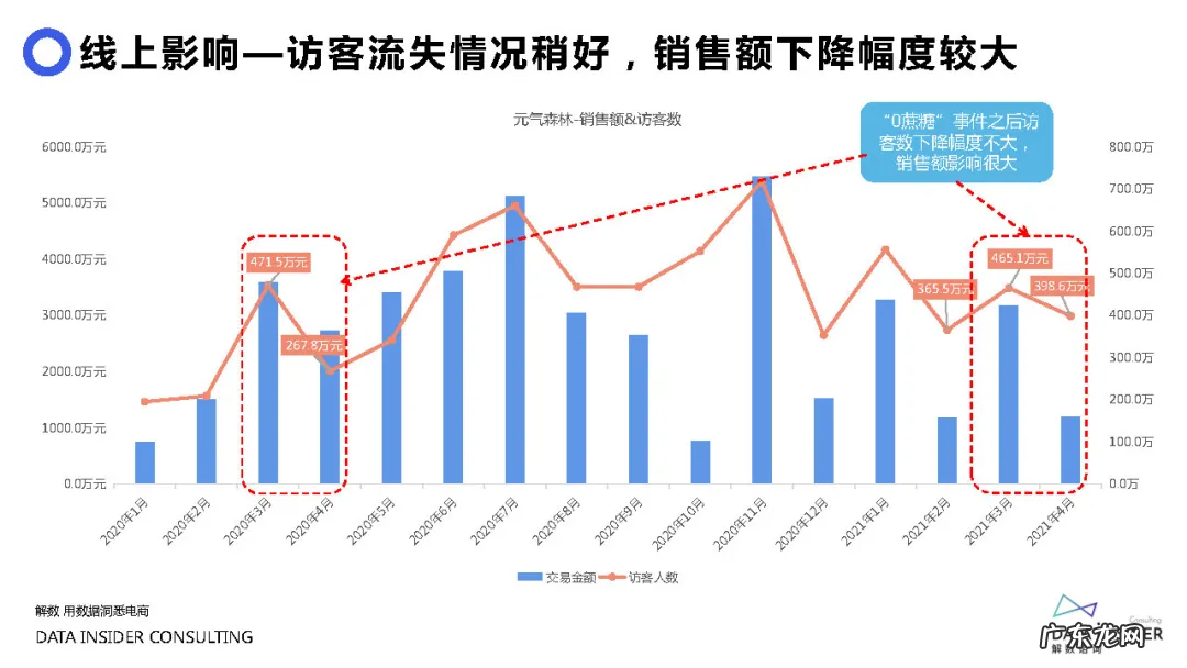 元气森林品牌营销方案